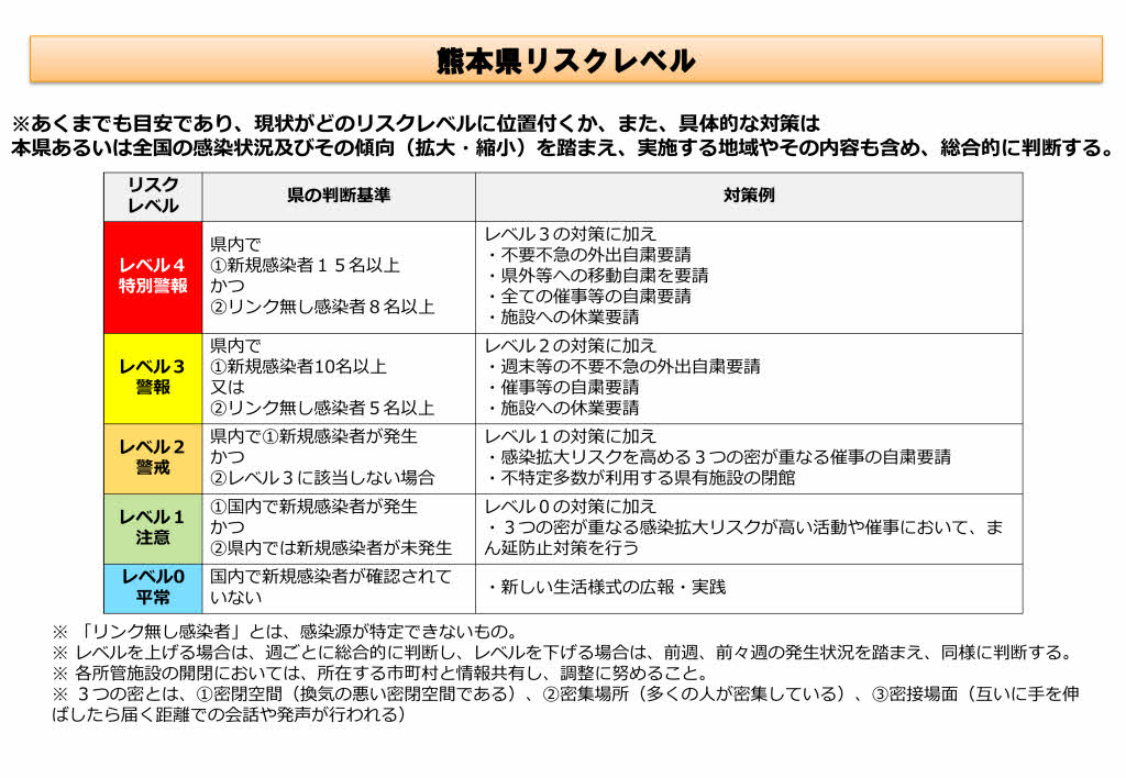 熊本 県 コロナ 情報